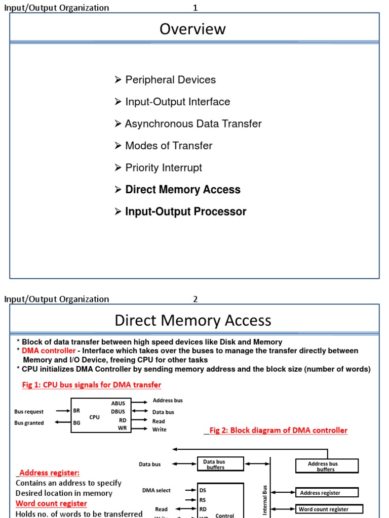 Peripheral Devices Input-Output Interface Asynchronous Data Transfer ...