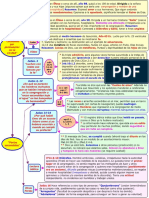 Mapa conceptual del libro de Judas