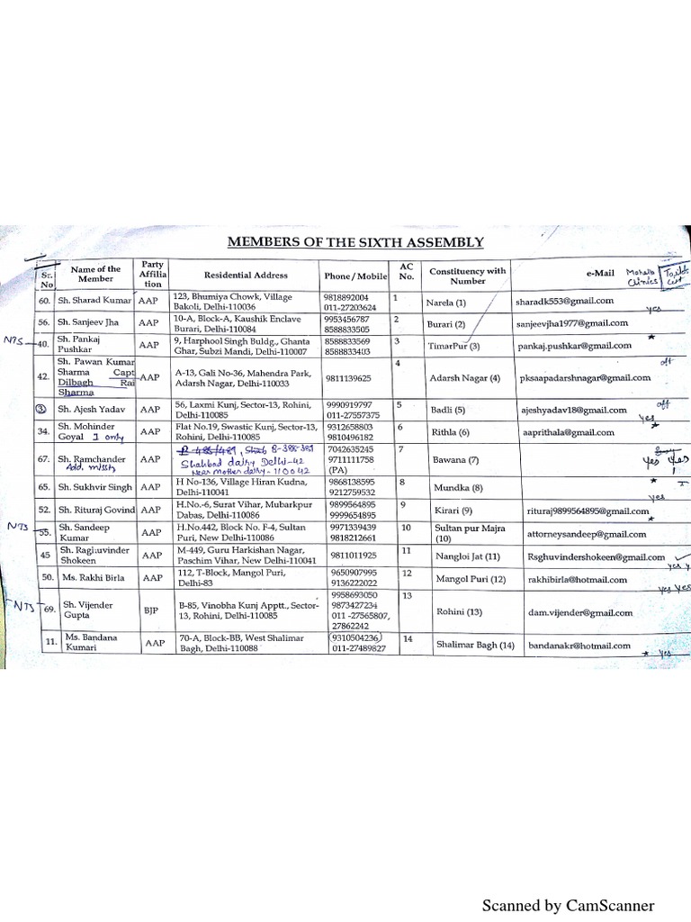 MLA List PDF