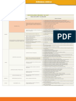 Matriz Estandares - Minimos PDF