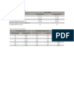 Tablas Desarenadores