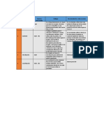 Matriz de Allasgo