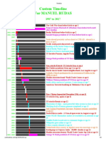 Custom Timeline For Manuel Rudas