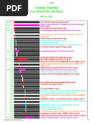 Timeline