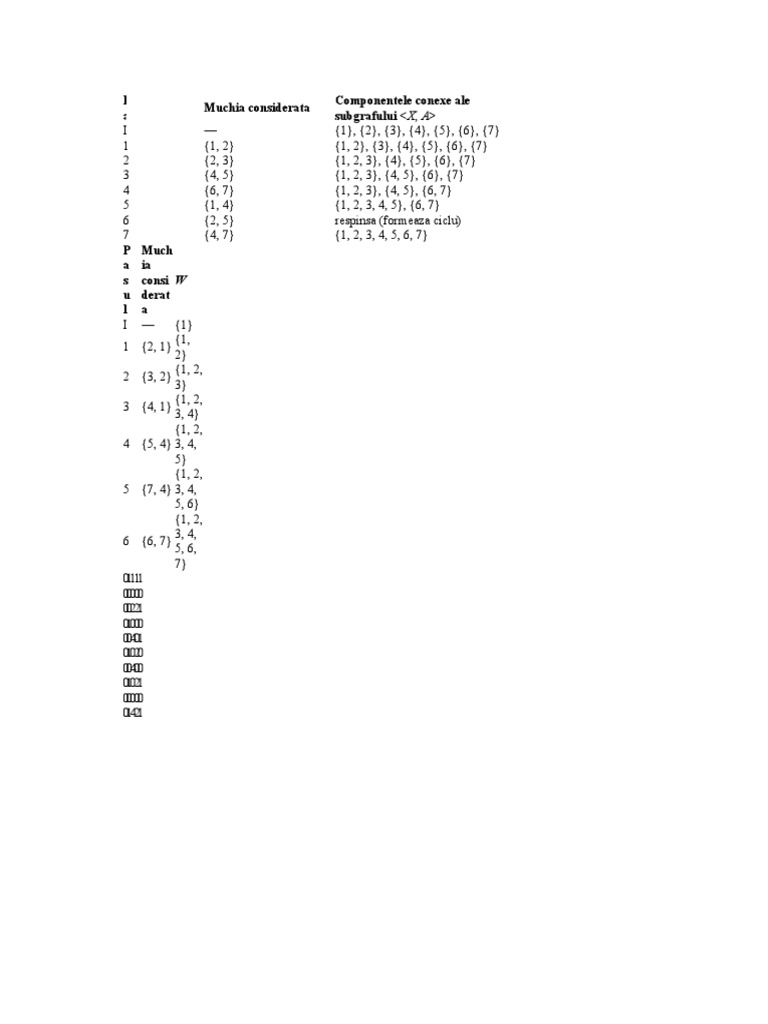 Arbori Partiali de Cost Minim PDF