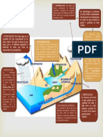 Ciclo Hidrologico