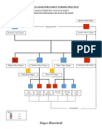 A. Family Structure, Characteristics and Dynamics Members of The Household and Relationship To The Head of The Family