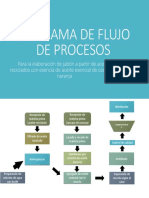 DIAGRAMA DE FLUJO DE PROCESOS.pptx