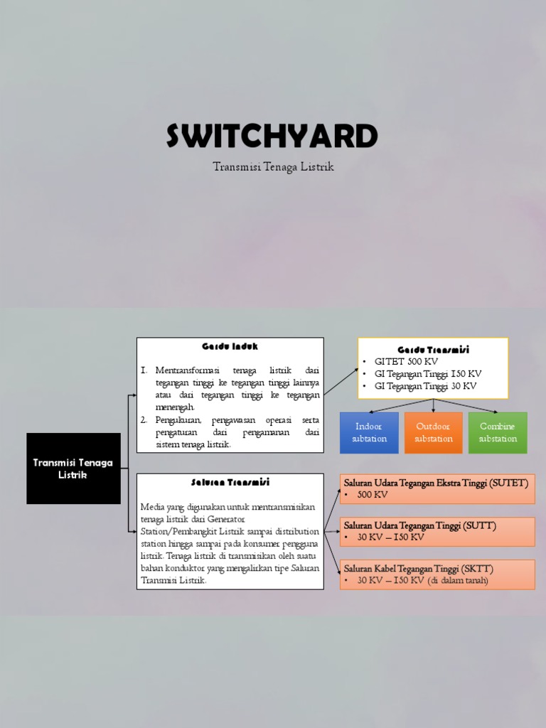 Pengertian dan Fungsi Switchyard | PDF | Sains & Matematika | Komputer