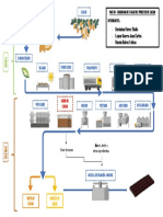 Diagrama de Flujo Chocolate