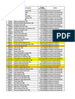 Daftar Saham Industri Manufaktur