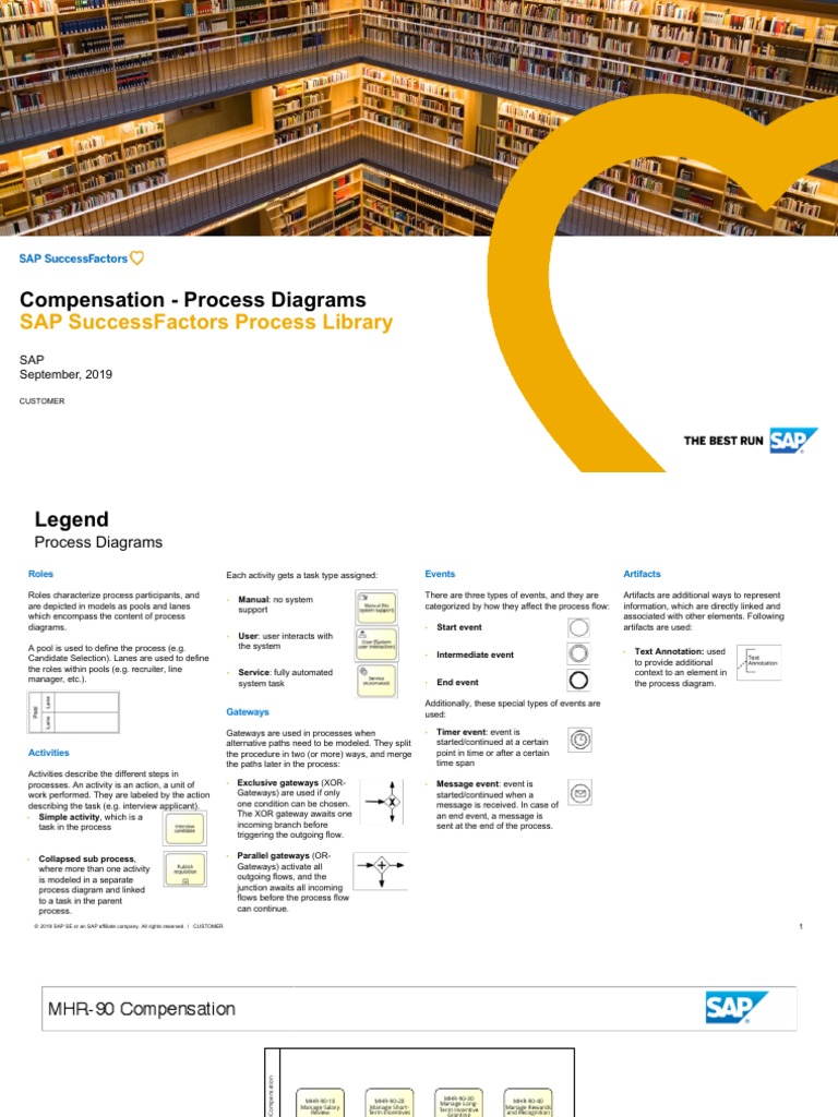 SSPL - Compensation - Process Diagrams - V2019Q3 | PDF | Executive ...
