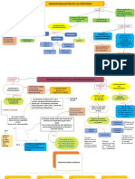 MAPAS CONCEPTUALEs