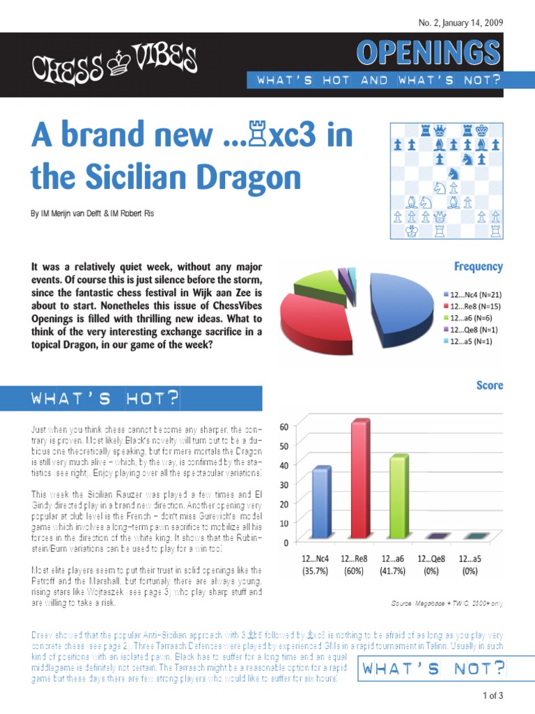 A Brand New ... xc3 in The Sicilian Dragon: Openings | PDF | Chess ...