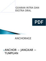 Anchorage in Orthodontics: Classification, Types and Factors Affecting Planning