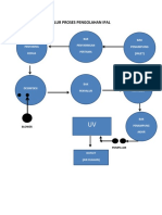 Alur Proses Pengolahan Ipal