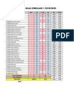 Hasil Nilai Simulasi 1 2019/2020: NIS Nama MAT KET B. Ing KET JML Rata2