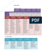 KKO Kurikulum 2013 Revisi 2017: (Anderson, L.W. Dan Krathwohl, D.R.: 2001)