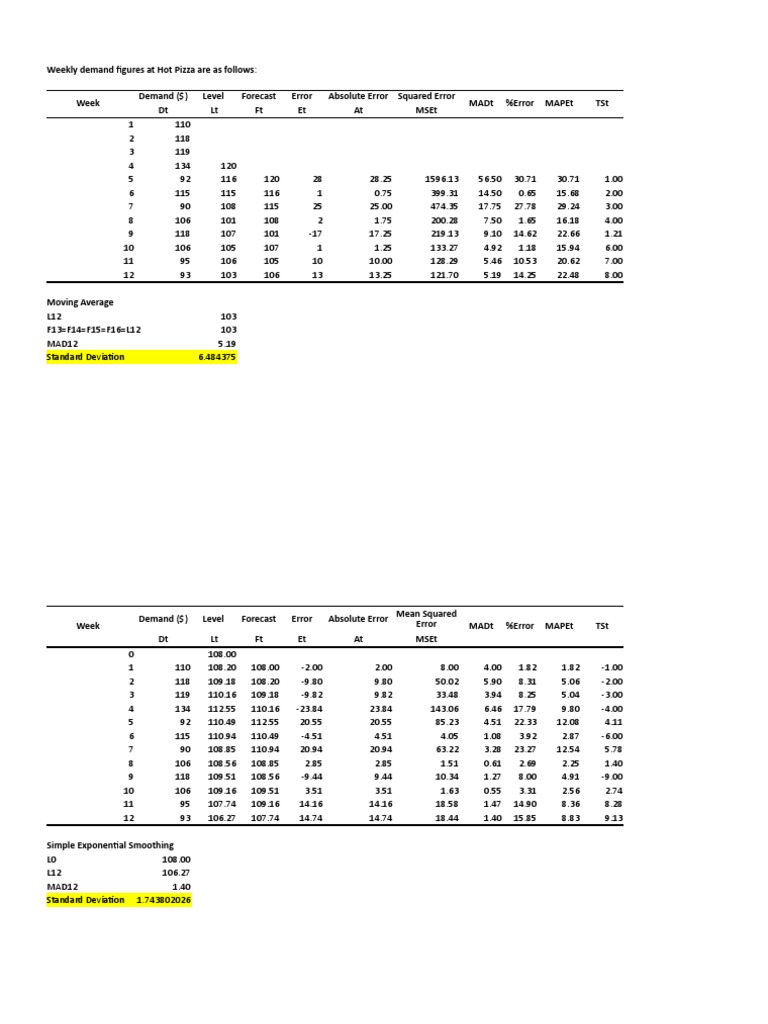 Ch.7 Demand Forecasting | PDF | Errors And Residuals | Statistical ...