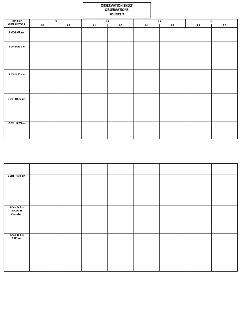 Observation Schedule and Data Log | PDF