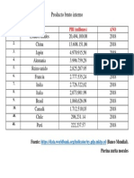 Producto Bruto Interno: Orden País PBI (Millones) AÑO