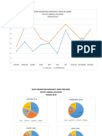 Data Kesakitan 2019