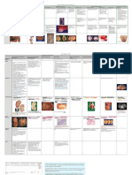 Congenital Anomalies of Kidney and Lowe Urinary Tract