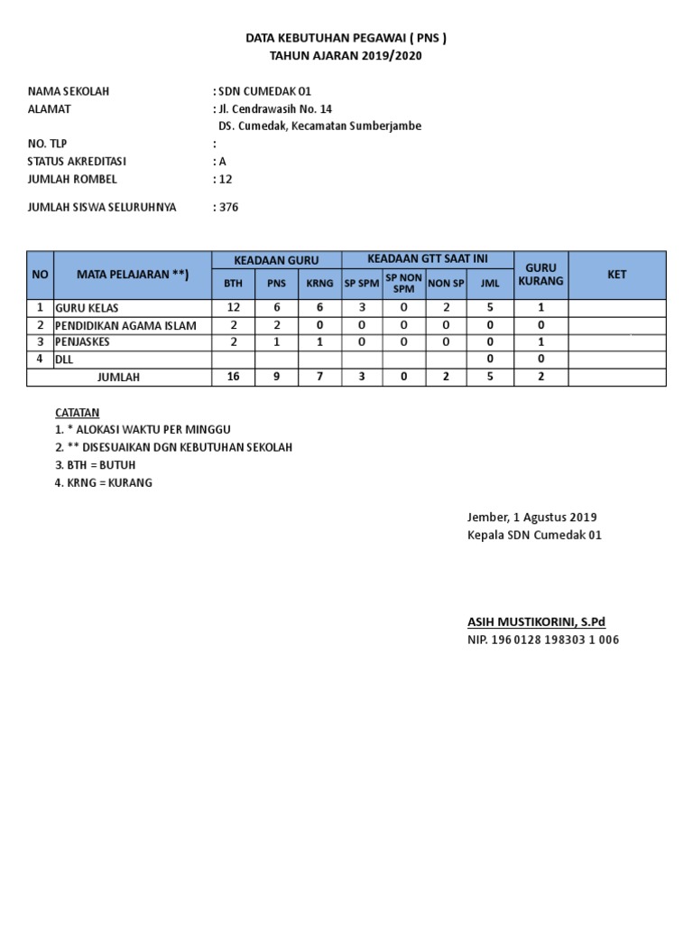Bezetting SDN Cumedak 01 Revisi Terbaru | PDF