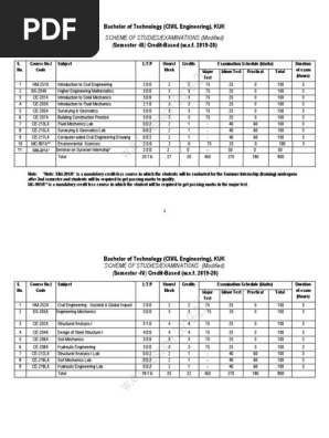 Civil Partial Differential Equation Surveying
