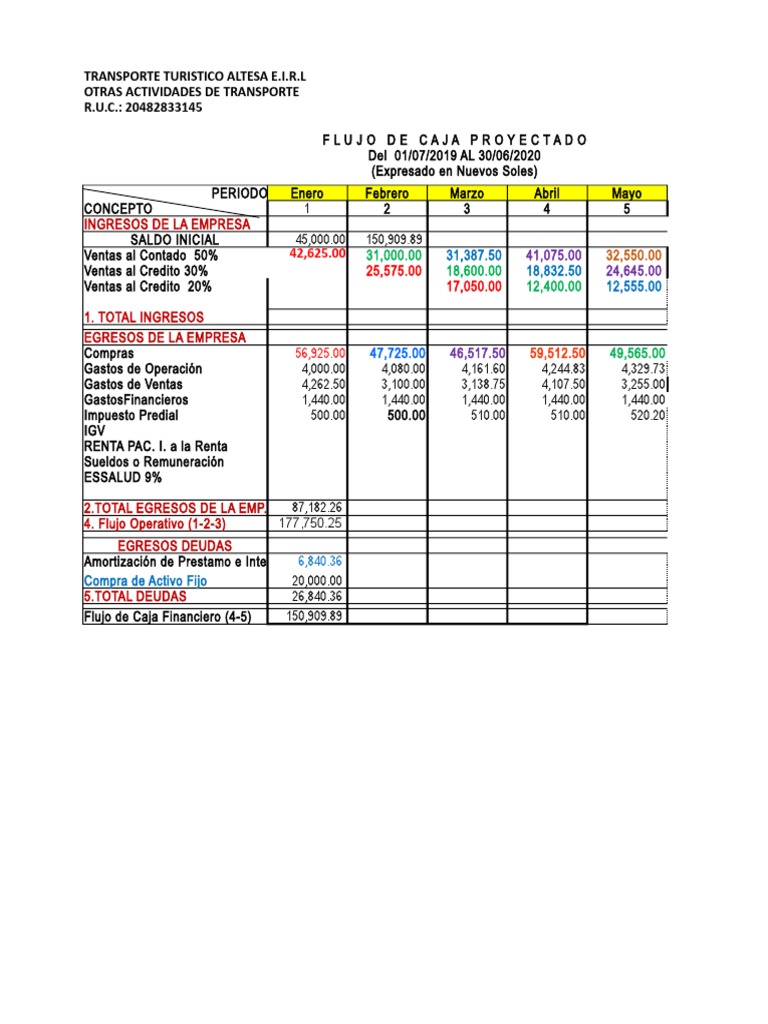 Flujo de Caja Proyectado 2019-2020 | PDF | Economias | Dinero