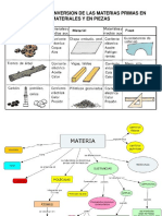 Materiales Fase I Metodos