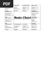 Basic Chart: Meenam Rasi Mesha Rasi Vrushabha Rasi Miduna Rasi