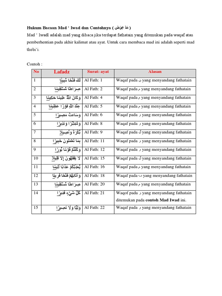 Hukum Bacaan Mad Pdf