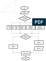 Flowchat System: Manual Atau Random Manual Atau Random