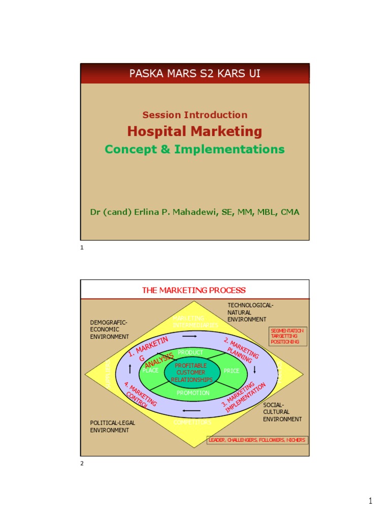 KARS UI: Hospital Marketing Strategies | PDF | Marketing | Advertising