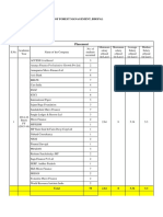 IIFM 2013-15 Placement Summary