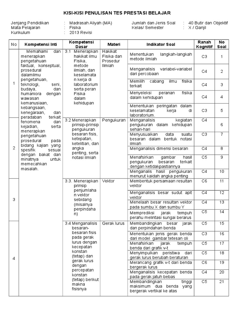 Kisi-kisi Soal Fisika Kelas x