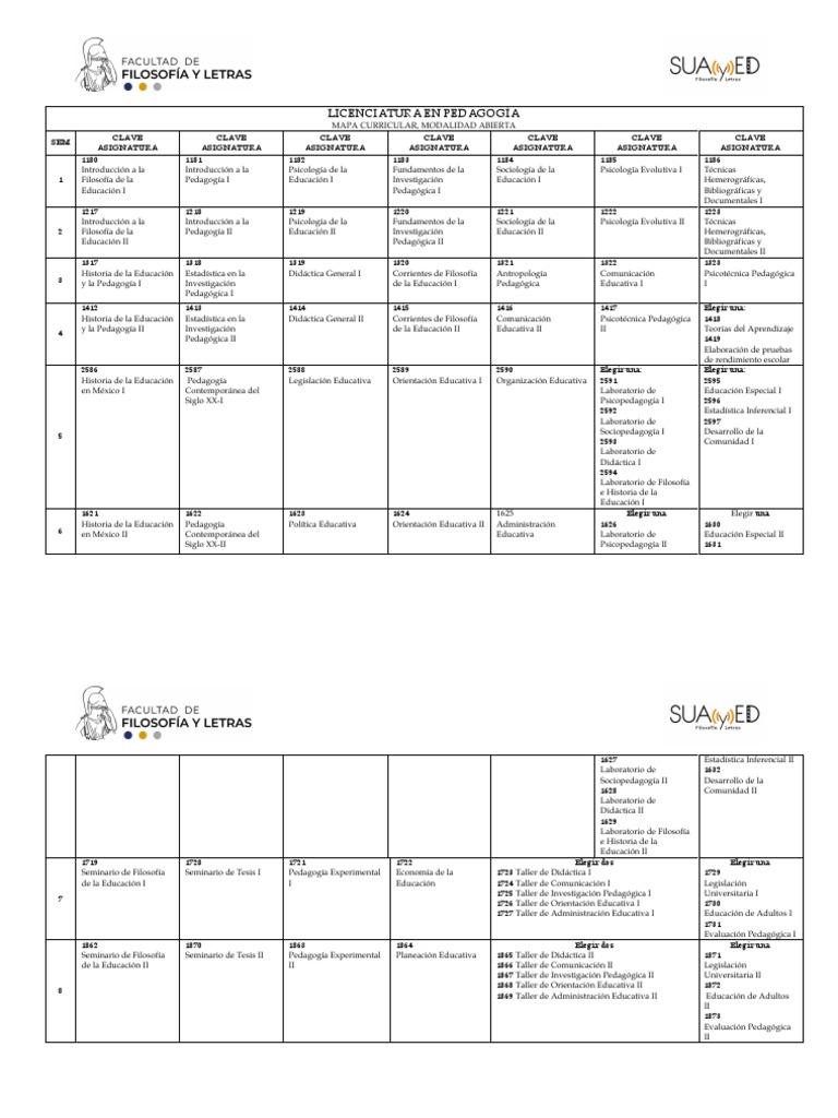 Mapa Curricular Licenciatura en Pedagogía | PDF | Teoría de la ...