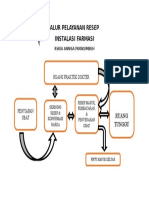 Alur Pelayanan Resep