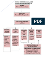 Carta Organisasi Bidang Sains Dan Matematik