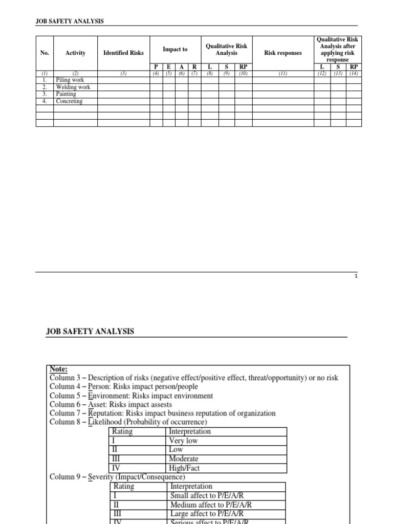 Job Safety Risk Analysis (E) | PDF | Risk Management | Risk