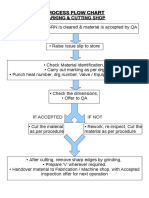 Flow Chart Marking PDF