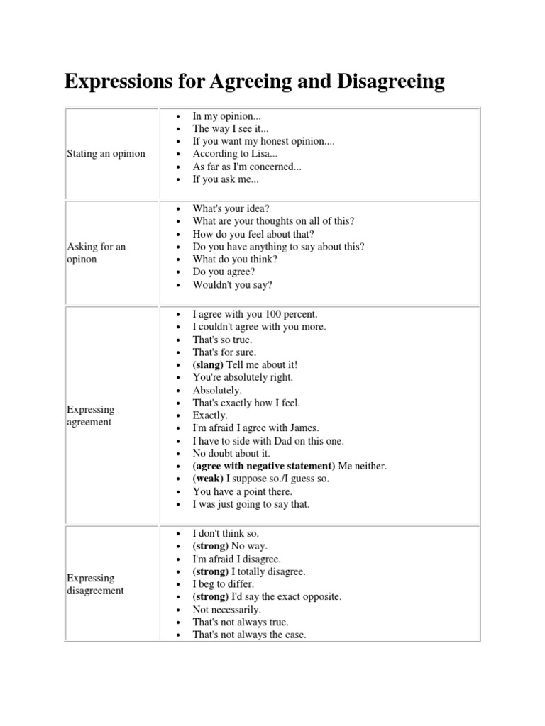 Agreeing and Disagreeing Expressions | PDF