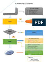 Pozorrubio II Senior Bookkeeper Work Flow by Benjie Y. Macalino