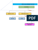 Peta Konsep Statistik S2