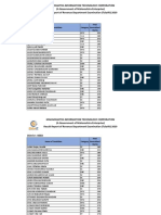 It Is Revenue Dept Result