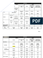 Annex A: Compensation Self-Employed / Professionals P3M