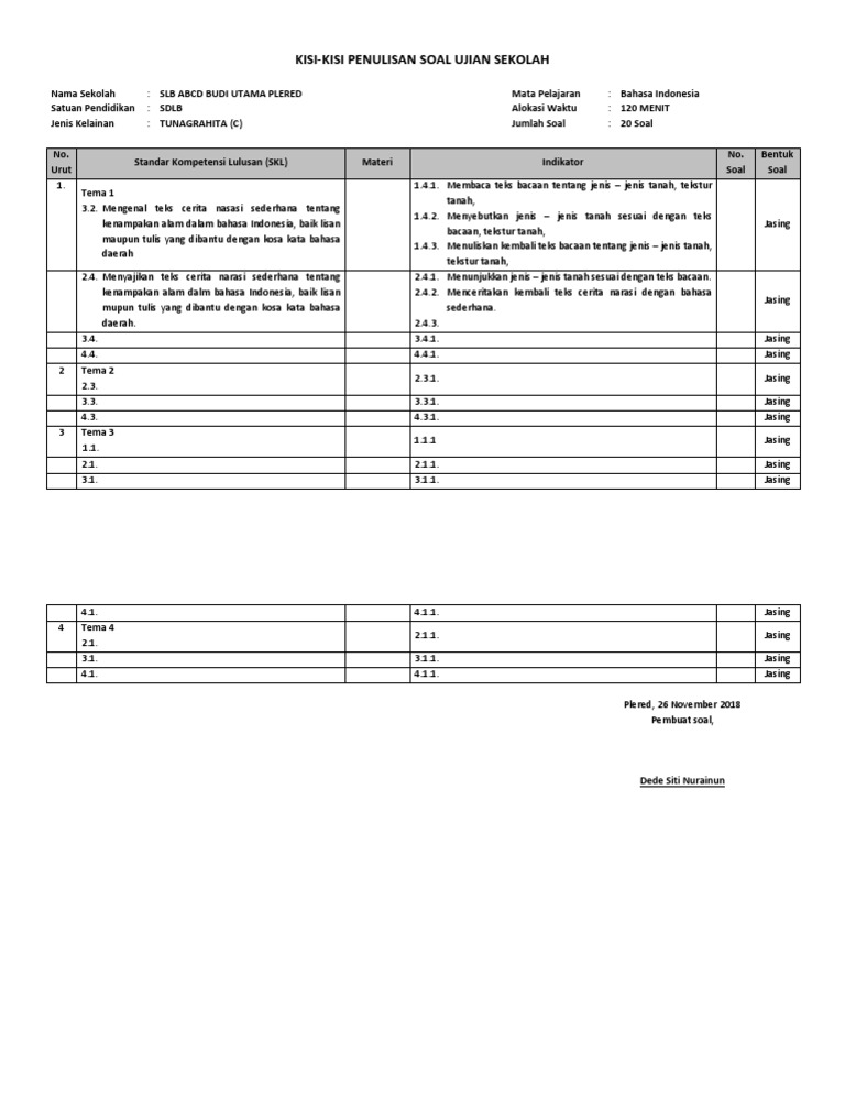 Kisi Kisi Indonesia Kelas 6 Sdlb C Pdf