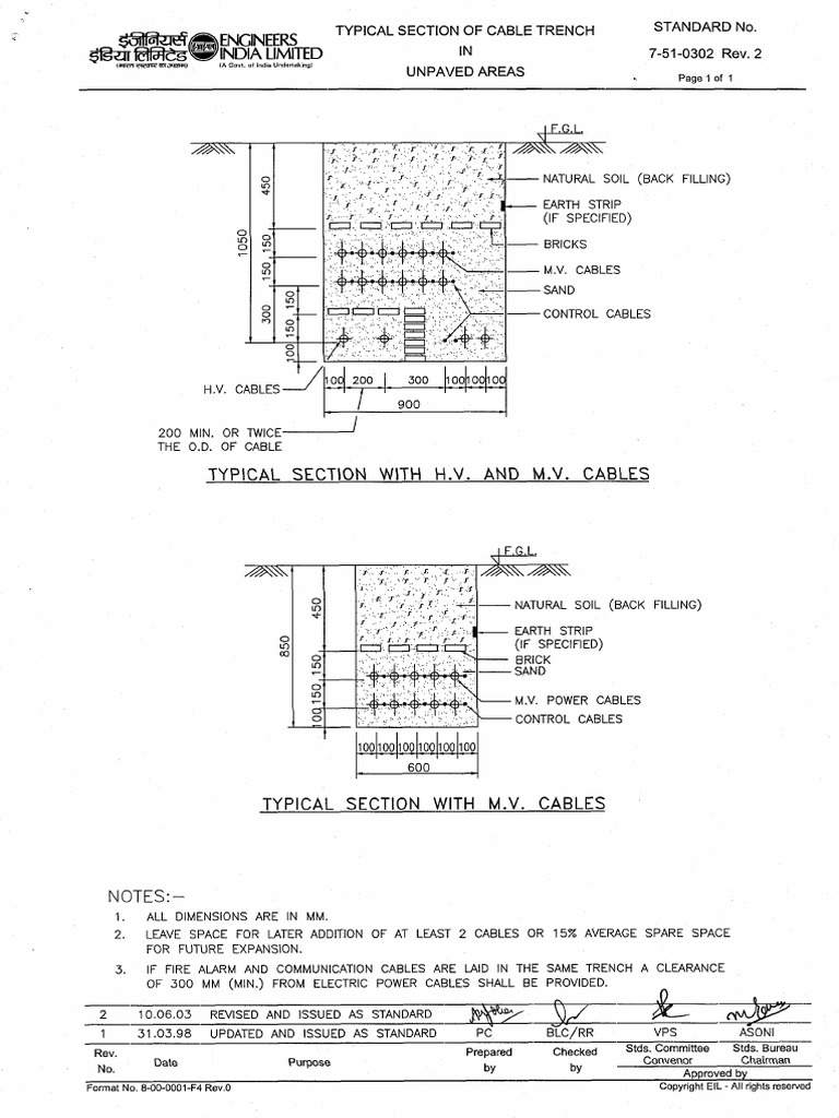 Cable Trench in Unpaved Area | PDF