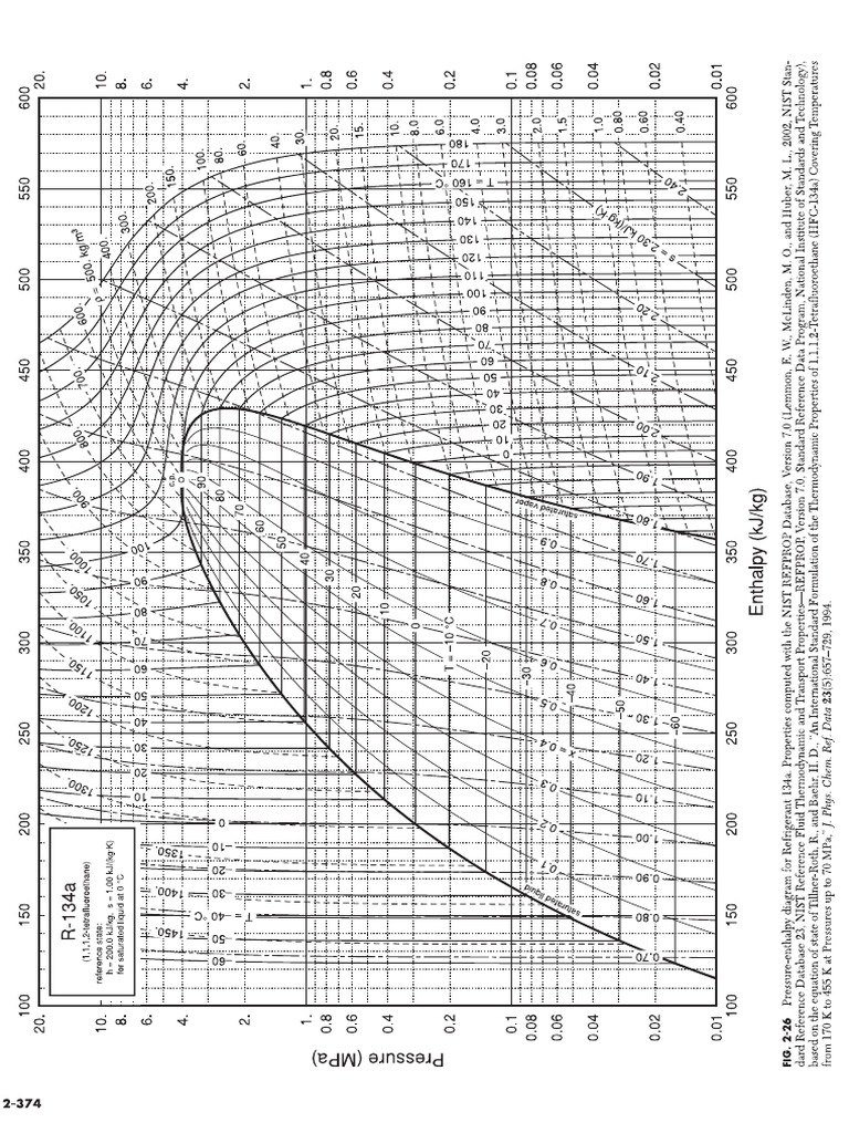 PH Diagram For R-134a (8th Ed Perry's) PDF | PDF
